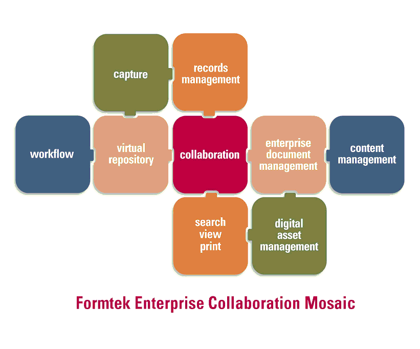 Formtek Enterprise Collaboration Mosaic