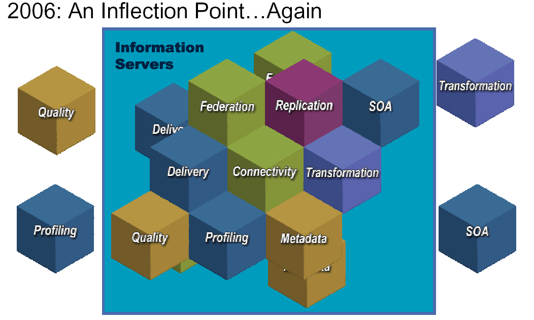IBM Innovation