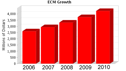 ECM Growth
