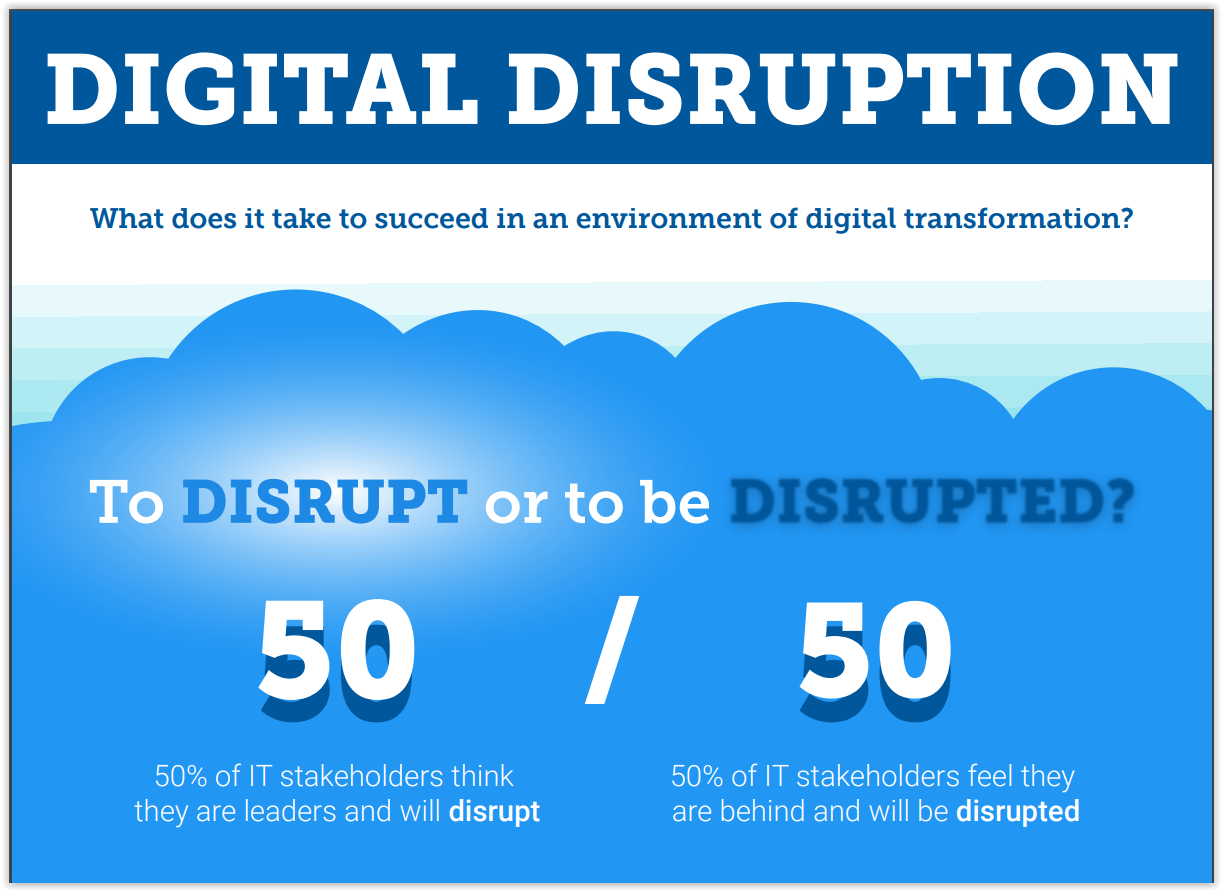 Digital Transformation: Is Your Business Poised For Disruption Or To Be ...