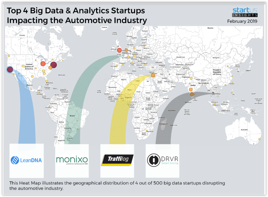 Startus Insights -- Automotive Big Data Startup companies