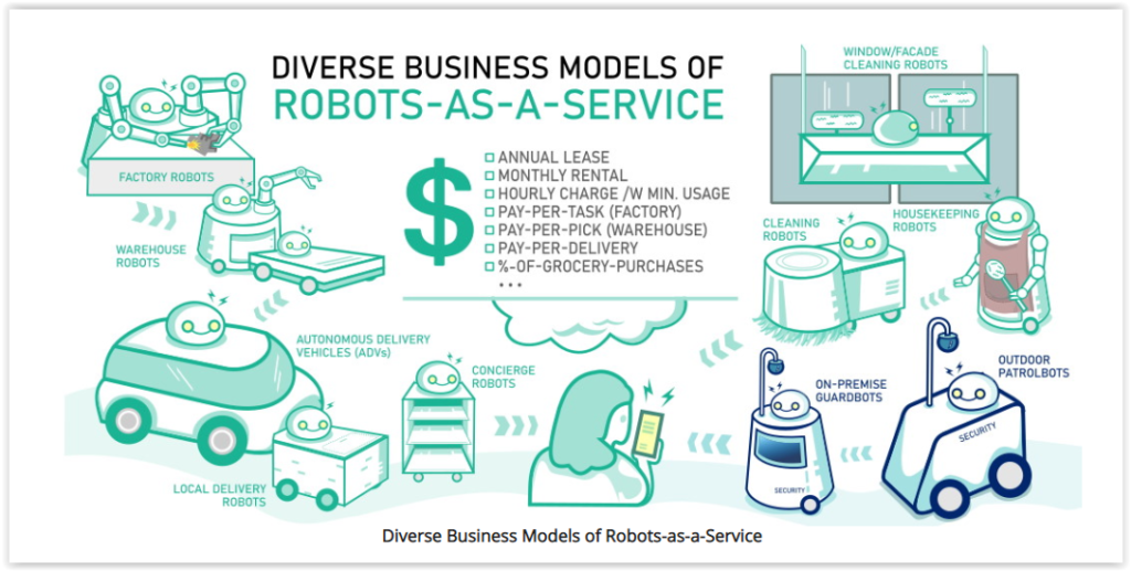 Robotics-as-a-Service: Changing the Landscape of Work ...
