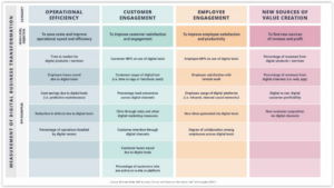 Digital Transformation: How to Measure Your Success | Formtek Blog
